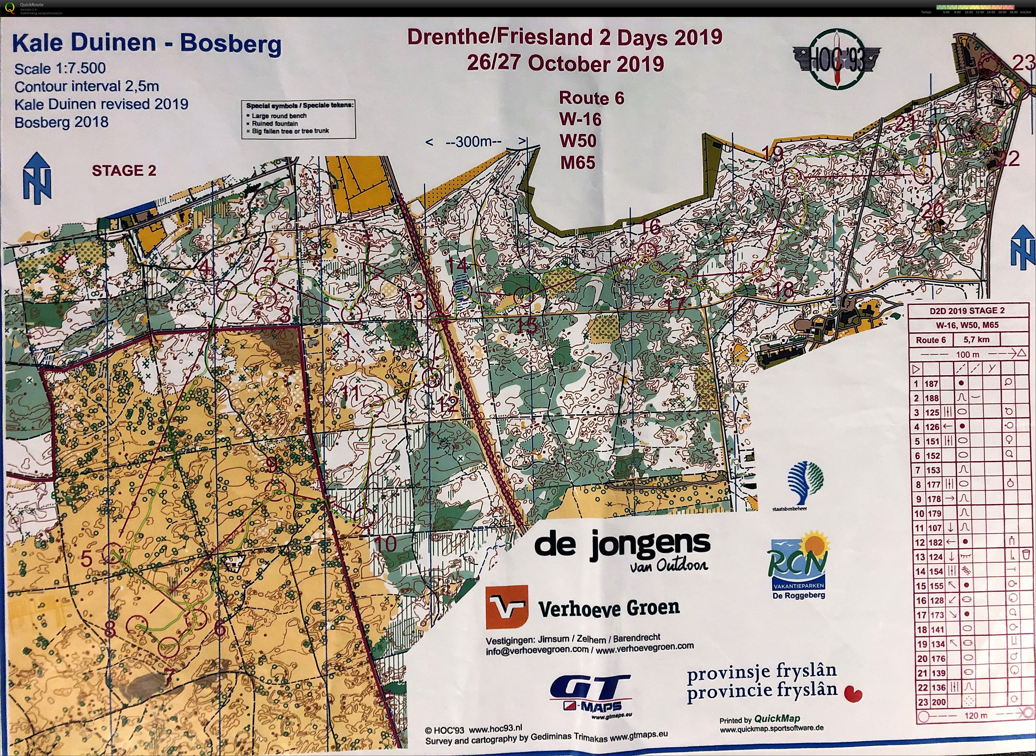 Drenthe 2days Lång (27/10/2019)